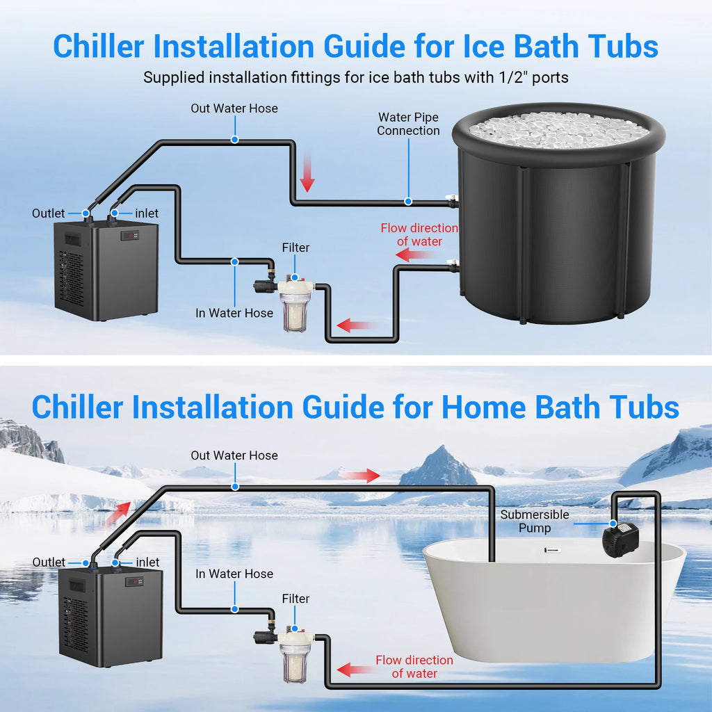 Cold Plunge Water Chiller for Ice Bath Tubs