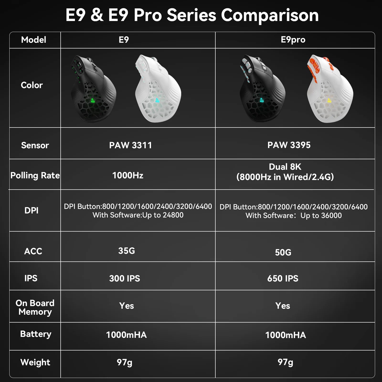 SOLAKAKA E9 Pro Vertical Wireless Mouse