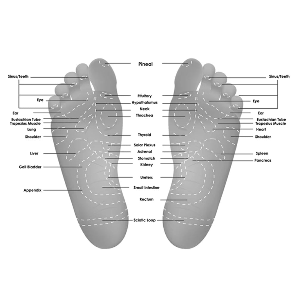 Magnetic Foot Massage Shoe Insoles