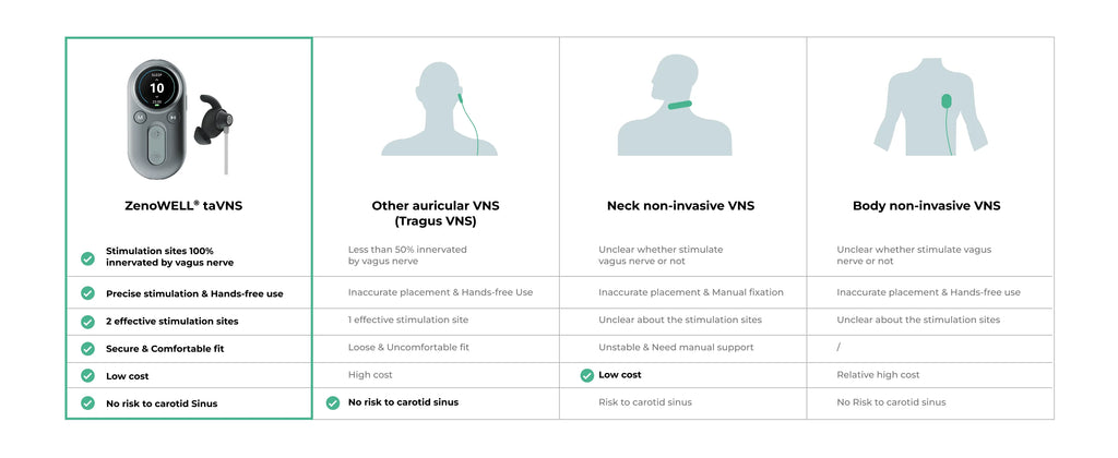 Vagus Nerve Stimulator for Better  Sleep, Calm, Meditation and Drug-free Intervention for Headache