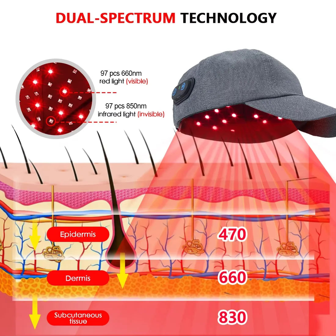 Red Light Scalp Care Cap