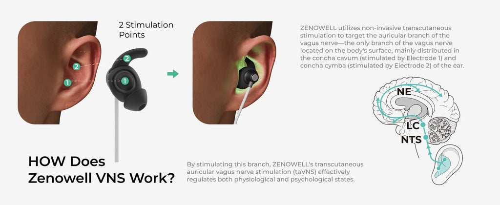 Vagus Nerve Stimulator for Better  Sleep, Calm, Meditation and Drug-free Intervention for Headache
