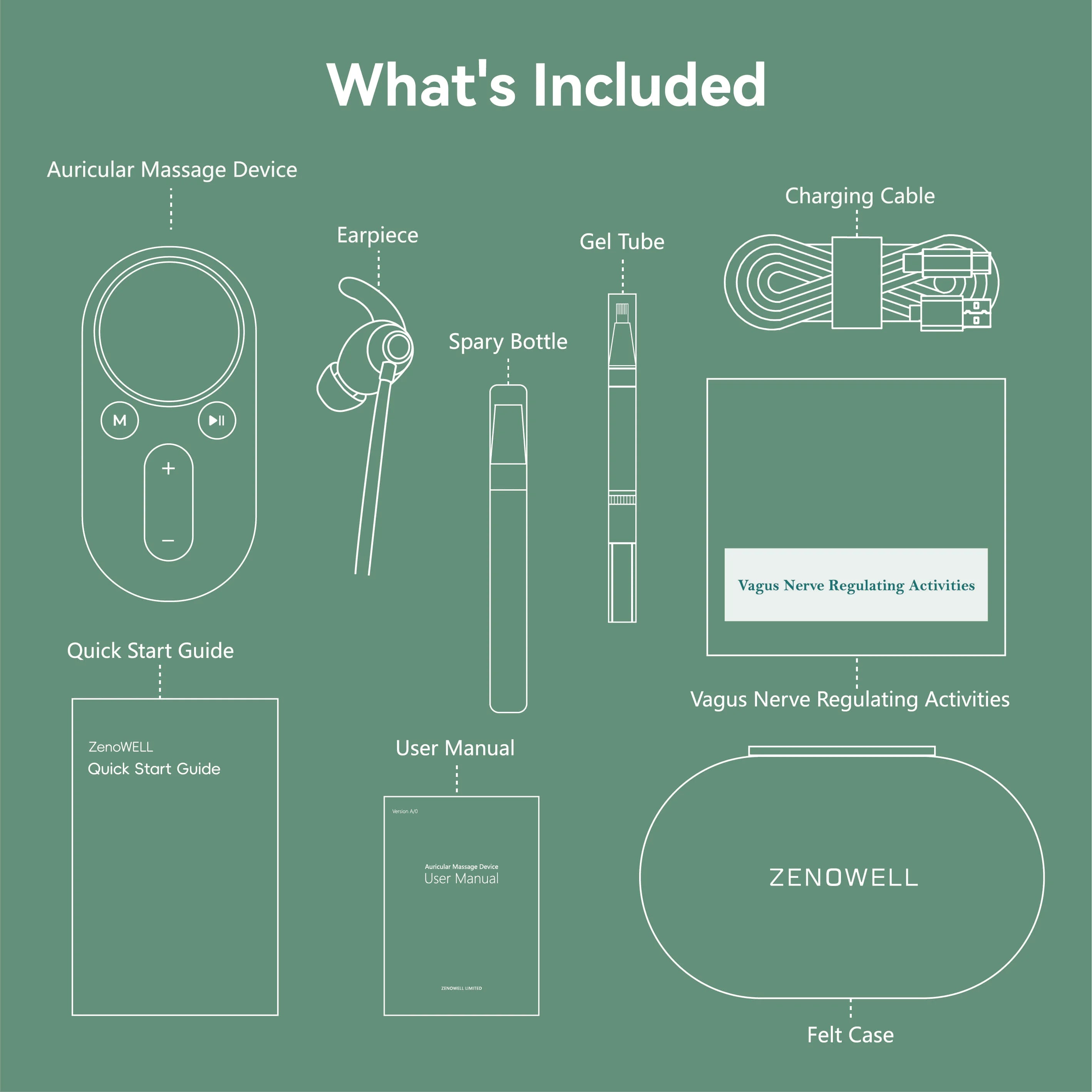 Vagus Nerve Stimulator for Better  Sleep, Calm, Meditation and Drug-free Intervention for Headache