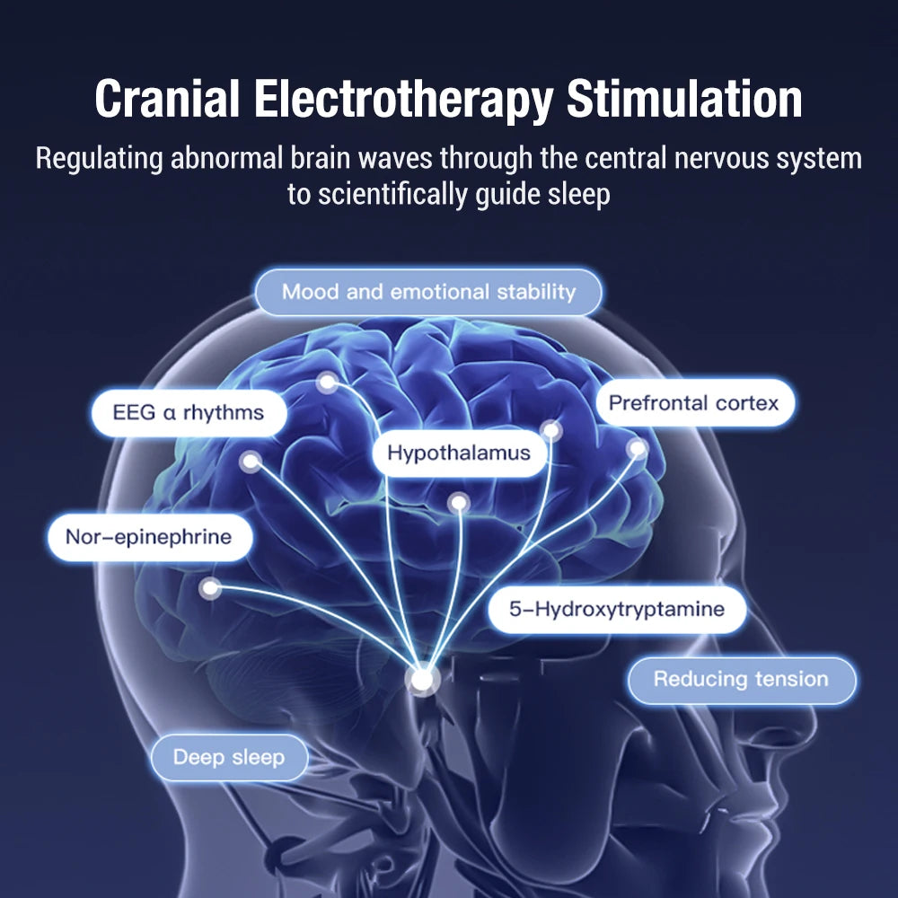 CES Microcurrent Sleep Aid: Relief for Insomnia, Anxiety, and Headaches.
