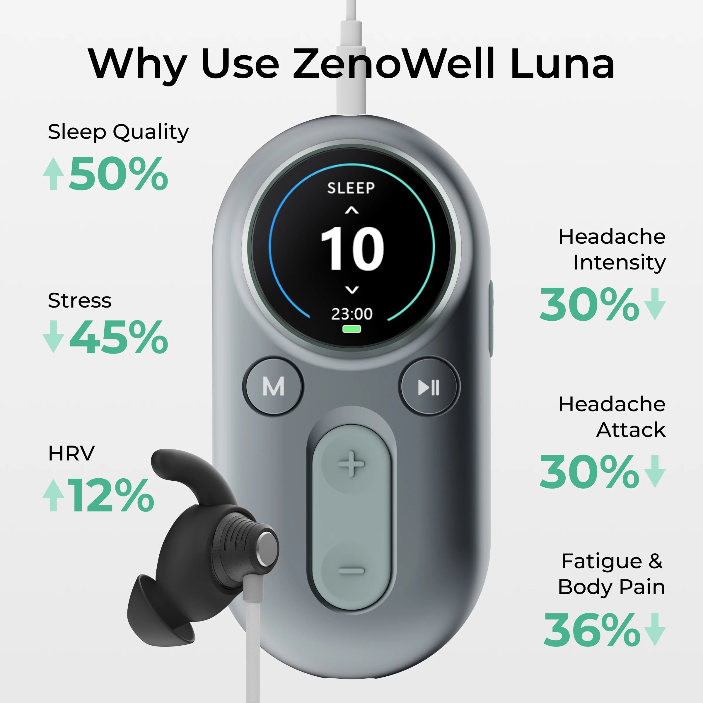 Vagus Nerve Stimulator for Better  Sleep, Calm, Meditation and Drug-free Intervention for Headache