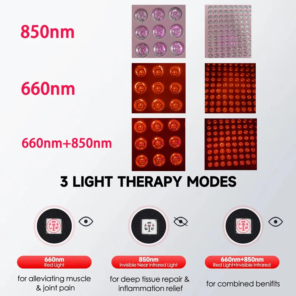 Compact Red Light Therapy Panel