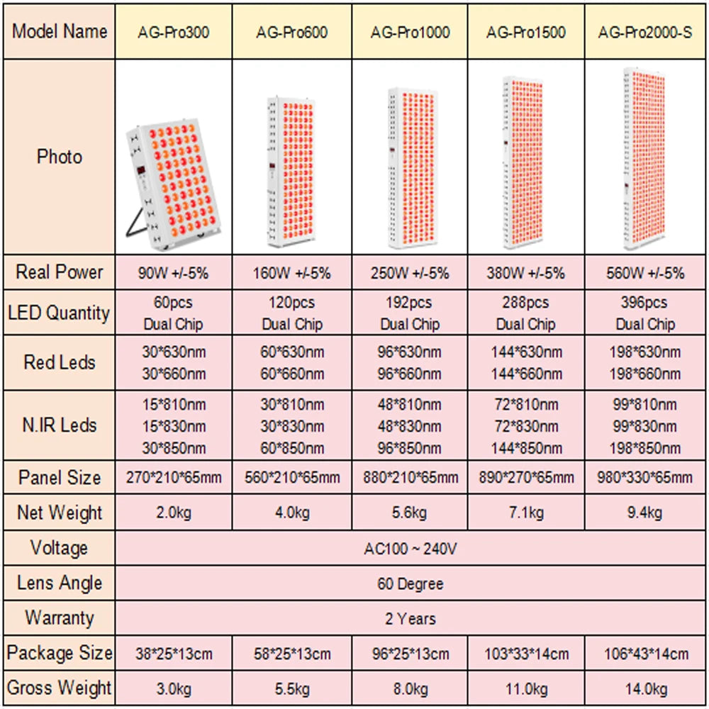 Full-Body Red Light Therapy Panel