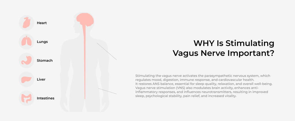 Vagus Nerve Stimulator for Better  Sleep, Calm, Meditation and Drug-free Intervention for Headache