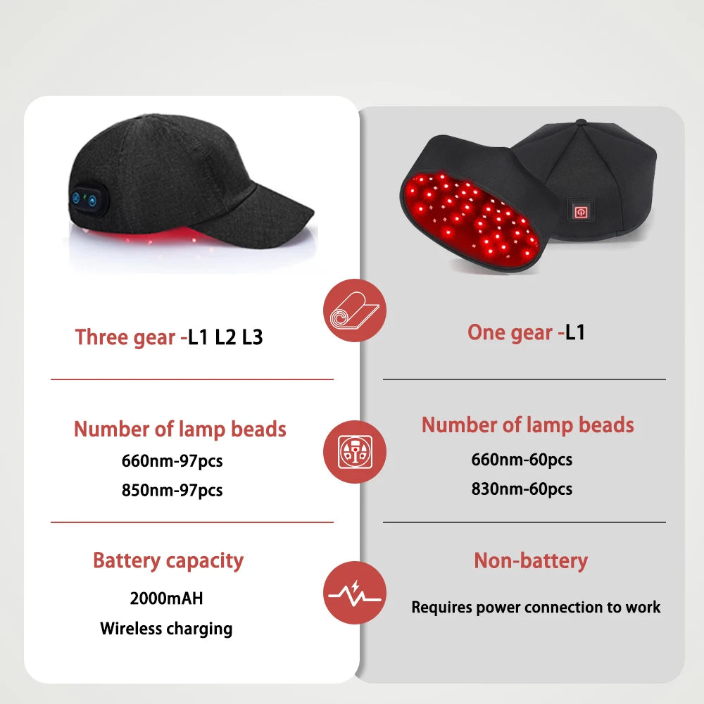 Red Light Scalp Care Cap