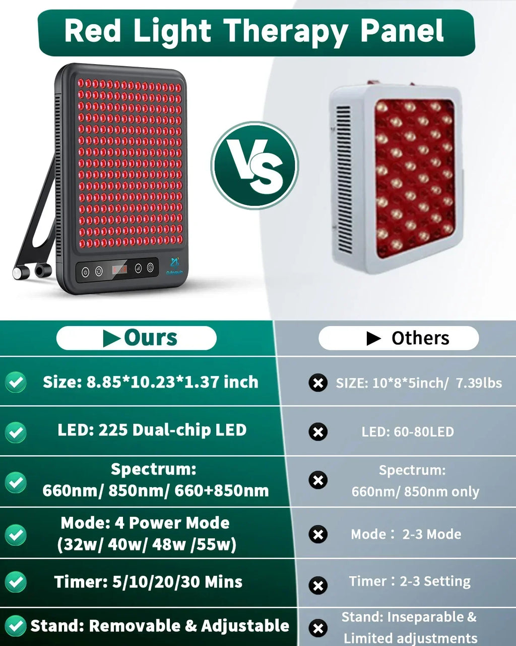 Compact Red Light Therapy Panel
