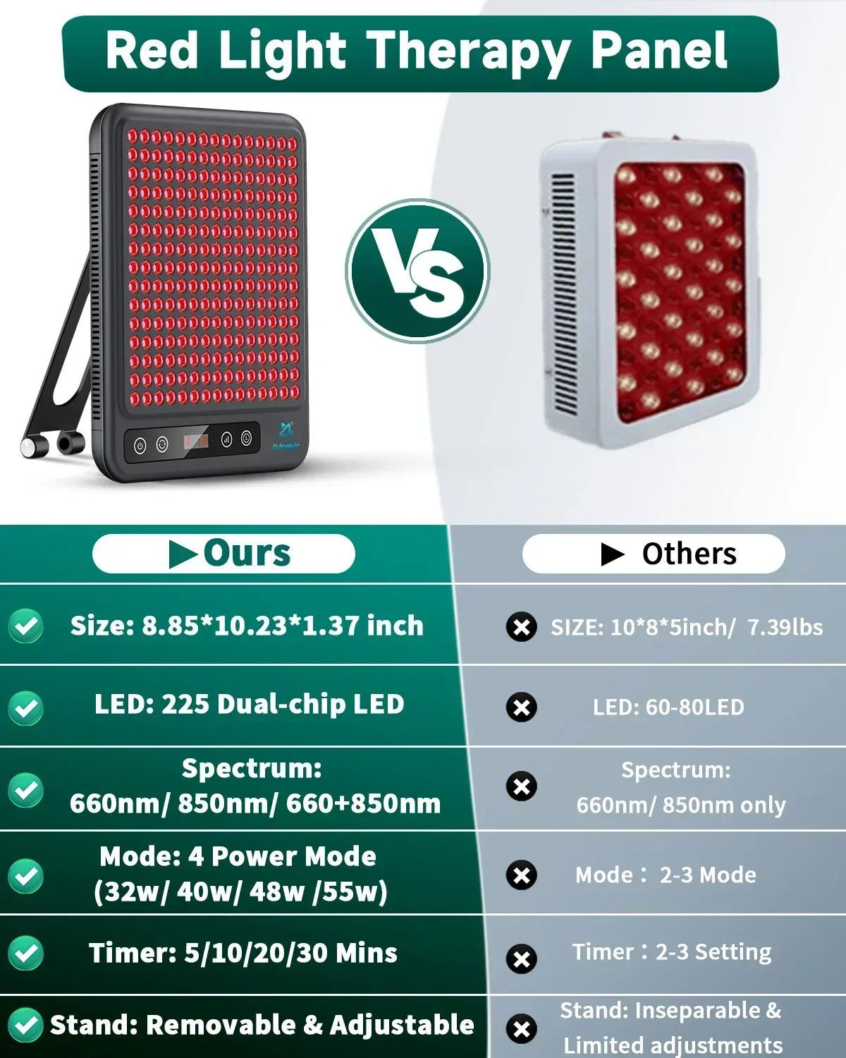 Compact Red Light Therapy Panel